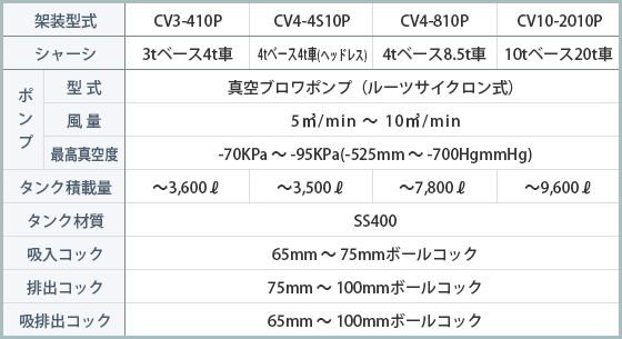 ポンプスペック