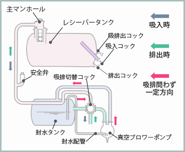テクノロジーイメージ
